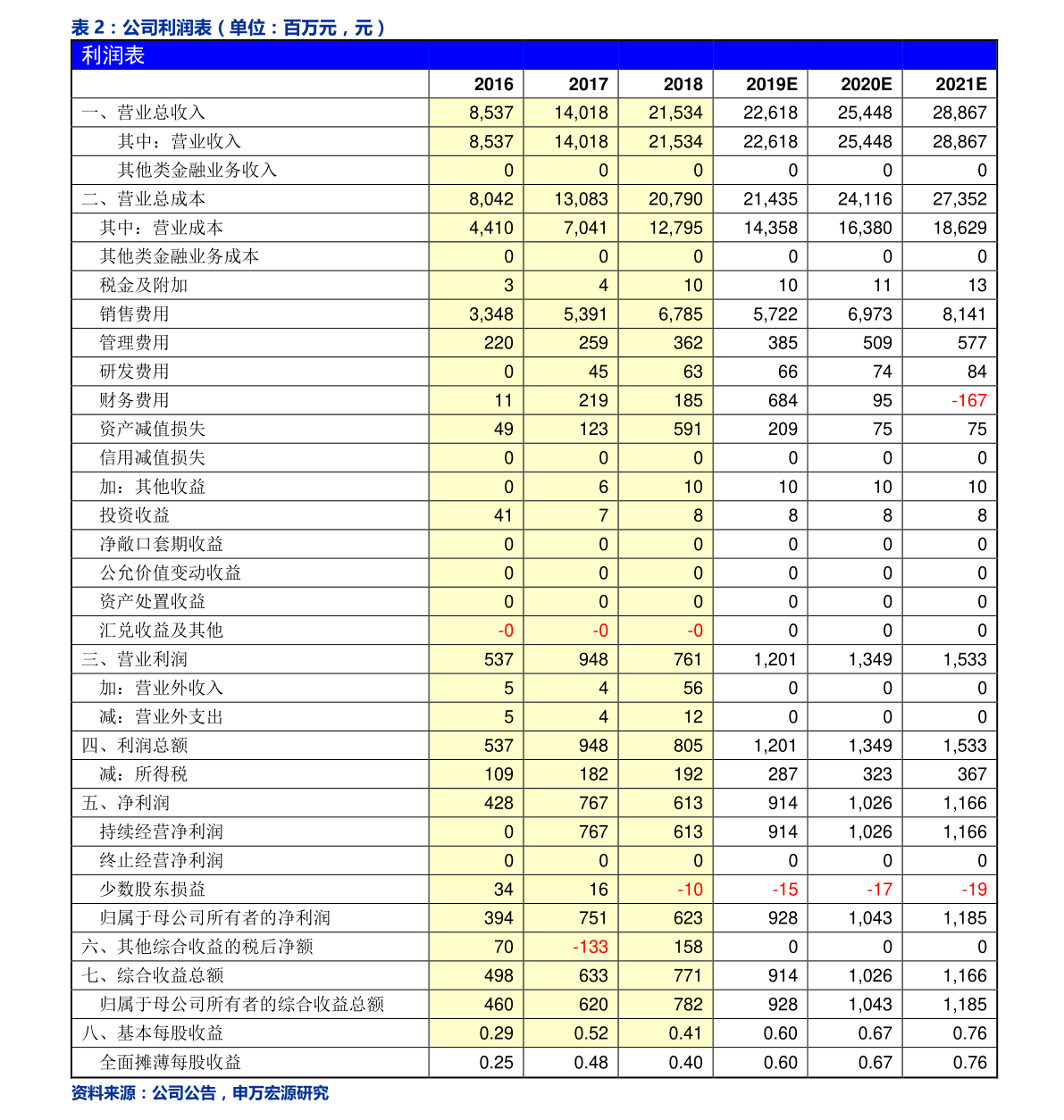龙珠体育金属管件（各种管件名称）(图1)
