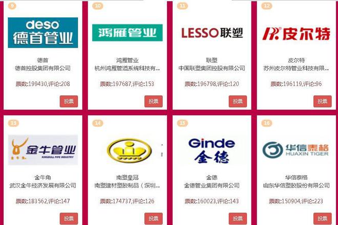 龙珠体育鸿雁杯2018中国管业行业十大品牌排行榜管道-家装水管哪个牌子好(图4)