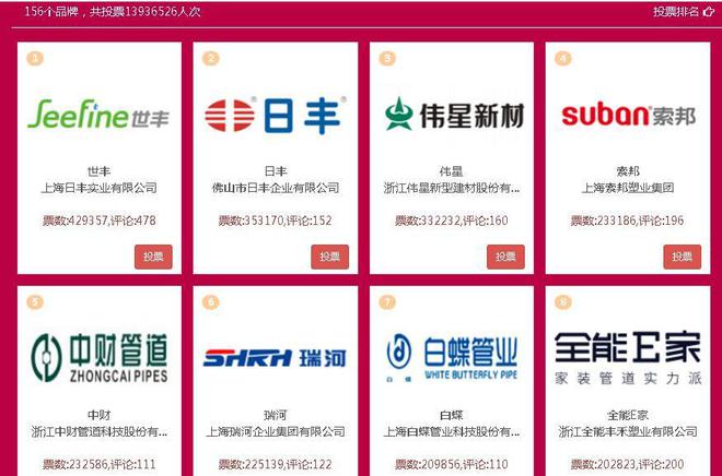 龙珠体育鸿雁杯2018中国管业行业十大品牌排行榜管道-家装水管哪个牌子好(图3)