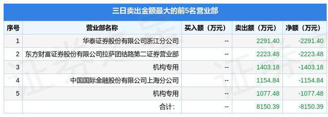 龙珠体育10月18日合锻智能（603011）龙虎榜数据：游资赵老哥上榜(图2)