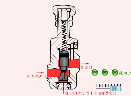 非龙珠体育标液压站厂家给大家讲解非标液压系统知识(图2)