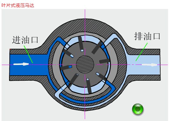 非龙珠体育标液压站厂家给大家讲解非标液压系统知识(图3)
