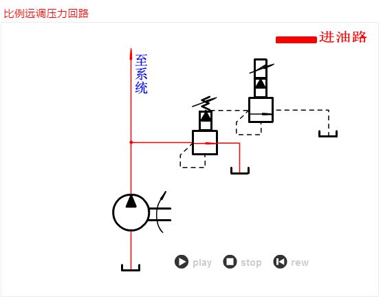 非龙珠体育标液压站厂家给大家讲解非标液压系统知识(图6)