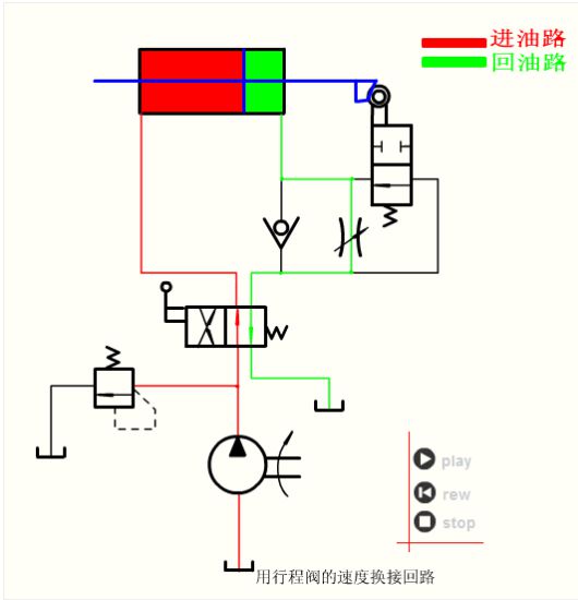非龙珠体育标液压站厂家给大家讲解非标液压系统知识(图7)
