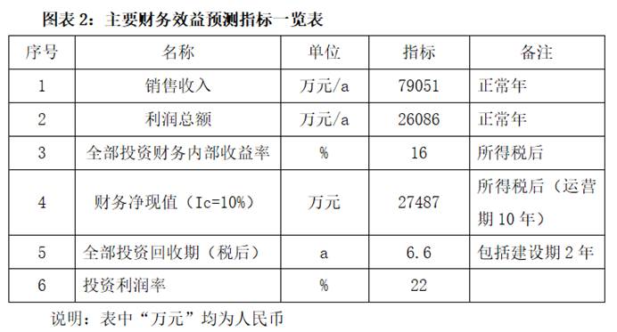 龙珠体育四平市乘用车液力变矩器制造项目(图2)