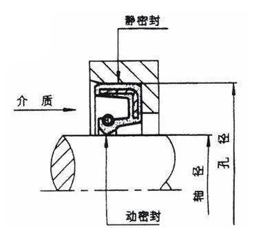龙珠体育液压泄露危害及措施(图2)