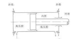 龙珠体育液压泄露危害及措施(图1)