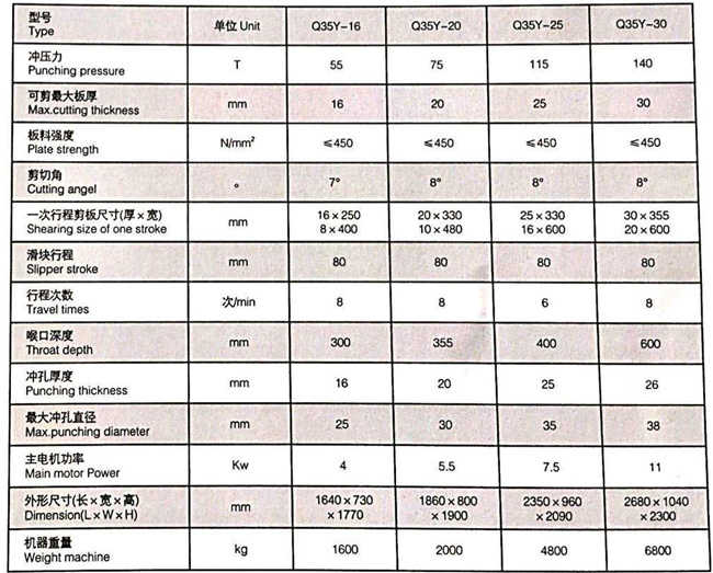 龙珠体育四川遂宁Q35Y系列液压联合冲孔机批发价(图6)