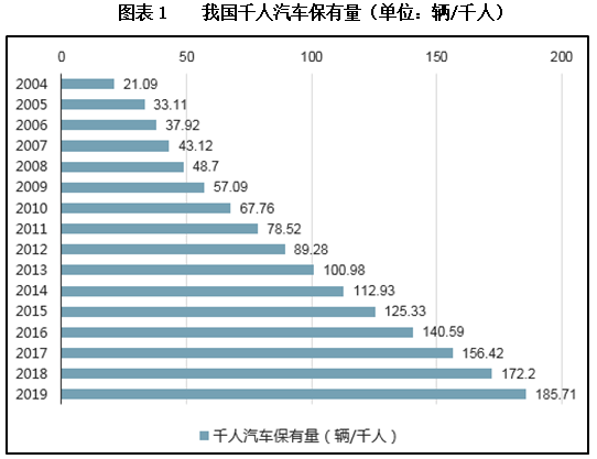 四平市年产200万台套汽车内饰件项目龙珠体育(图1)