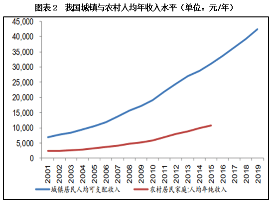 四平市年产200万台套汽车内饰件项目龙珠体育(图2)