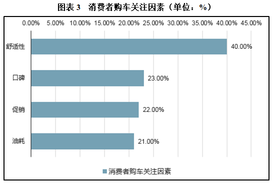 四平市年产200万台套汽车内饰件项目龙珠体育(图3)