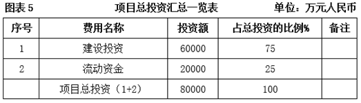 四平市年产200万台套汽车内饰件项目龙珠体育(图5)
