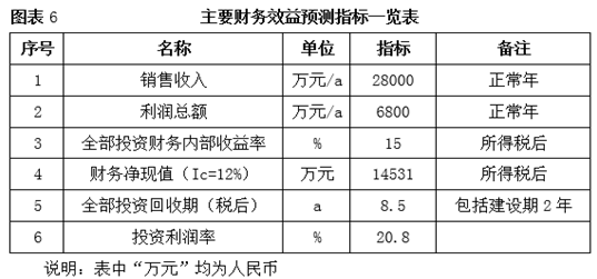 四平市年产200万台套汽车内饰件项目龙珠体育(图6)