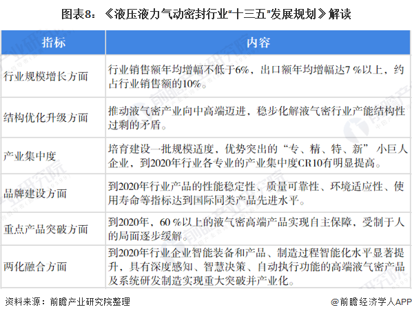 龙珠体育重磅！2021年中国及31省市液压行业政策汇总及解读（全）“十四五”着力推动液压行业自主研发能力(图2)