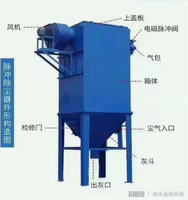 龙珠体育布袋除尘器的安装与调试(图2)