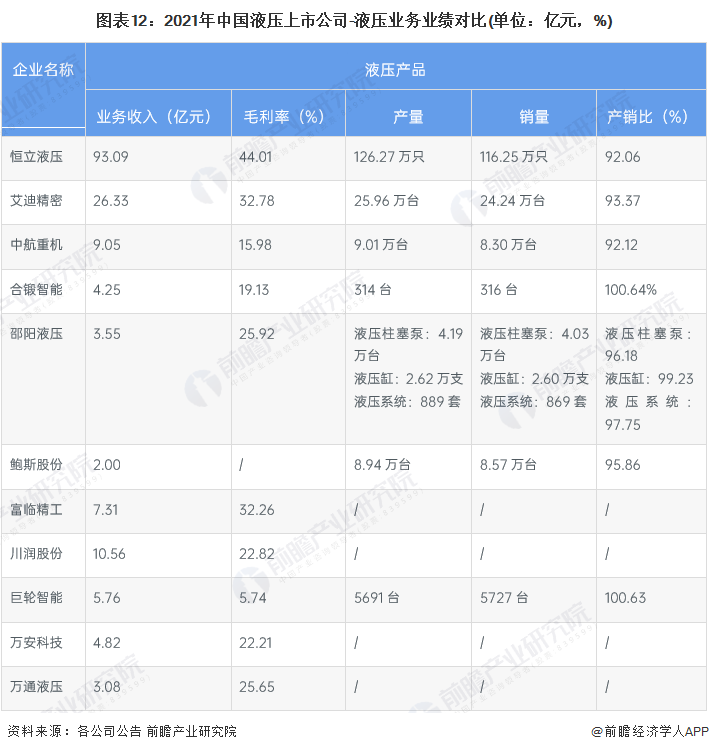 龙珠体育【最全】2022年中国液压行业上市公司全方位对比(附业务布局、业绩对比、业务规划等)(图4)
