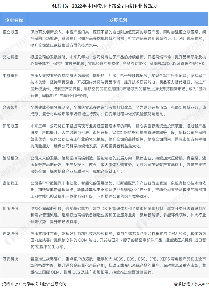 龙珠体育【最全】2022年中国液压行业上市公司全方位对比(附业务布局、业绩对比、业务规划等)(图5)