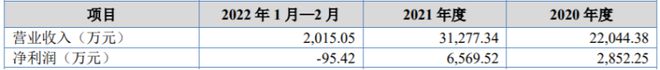 龙珠体育科隆新材将在新三板挂牌上市 2021年营收313亿(图1)